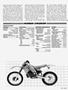 Page: - 57 | Cycle World