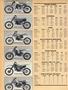 Page: - 86 | Cycle World