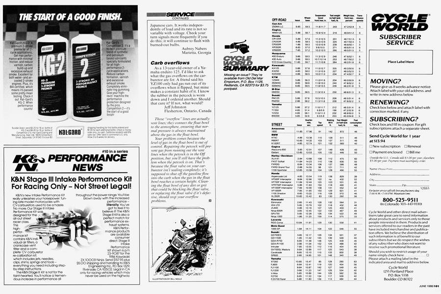 Cycle World Summary