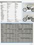 Page: - 57 | Cycle World
