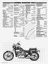 Page: - 26 | Cycle World