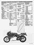 Page: - 47 | Cycle World