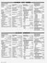 Page: - 34 | Cycle World