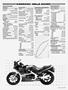 Page: - 51 | Cycle World