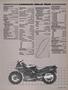 Page: - 37 | Cycle World