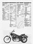 Page: - 65 | Cycle World