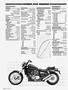Page: - 96 | Cycle World