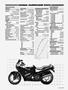 Page: - 47 | Cycle World
