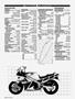 Page: - 42 | Cycle World