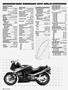 Page: - 66 | Cycle World