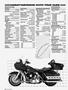 Page: - 30 | Cycle World