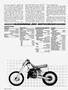 Page: - 56 | Cycle World