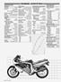 Page: - 32 | Cycle World