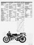 Page: - 65 | Cycle World