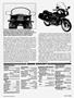 Page: - 65 | Cycle World