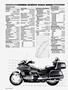 Page: - 74 | Cycle World