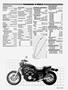 Page: - 31 | Cycle World