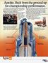 Page: - 74 | Cycle World