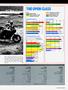 Page: - 41 | Cycle World