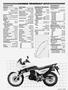 Page: - 55 | Cycle World