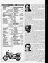 Page: - 47 | Cycle World