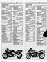 Page: - 44 | Cycle World