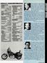 Page: - 47 | Cycle World
