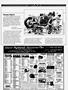 Page: - 75 | Cycle World