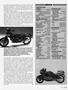 Page: - 43 | Cycle World