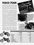 Page: - 54 | Cycle World