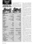 Page: - 54 | Cycle World