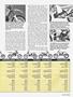 Page: - 53 | Cycle World