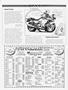 Page: - 83 | Cycle World