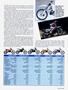 Page: - 61 | Cycle World