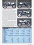 Page: - 65 | Cycle World