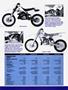 Page: - 57 | Cycle World