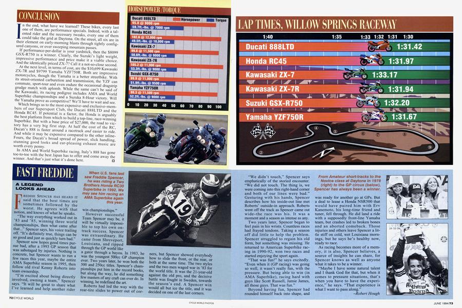 Fast Freddie | Cycle World | JUNE 1994