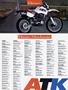 Page: - 24 | Cycle World