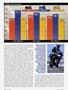 Page: - 44 | Cycle World