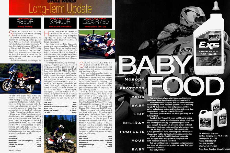 Cycle World Long-Term Update