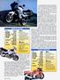 Page: - 52 | Cycle World