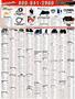 Page: - 60 | Cycle World