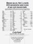 Page: - 42b | Cycle World