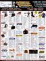 Page: - 128 | Cycle World