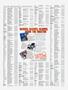 Page: - 119 | Cycle World