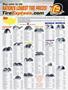 Page: - 125 | Cycle World