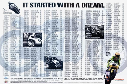 Honda, Page: 4 - AUGUST 2001 | Cycle World