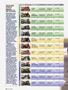 Page: - 38 | Cycle World