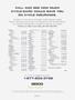 Page: - 60B | Cycle World
