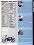 Page: - 59 | Cycle World